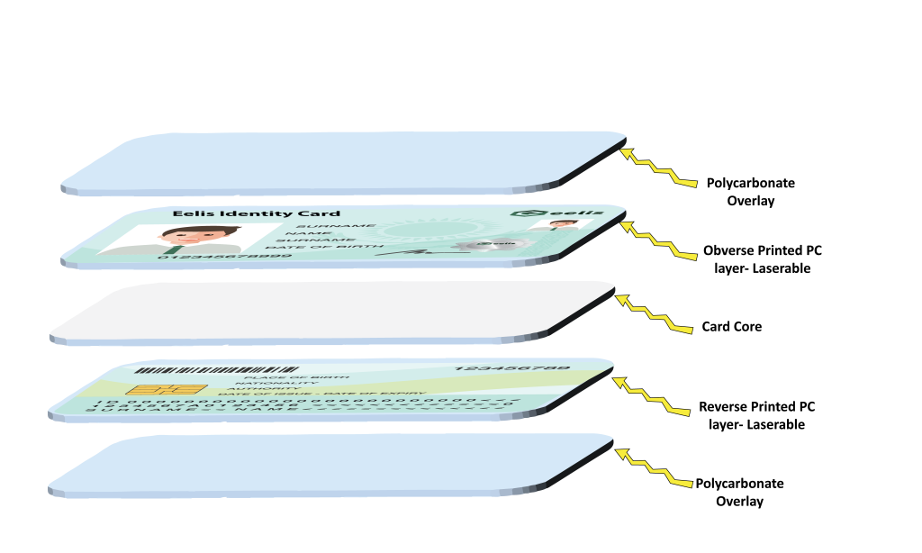states don't use polycarbonate for ids